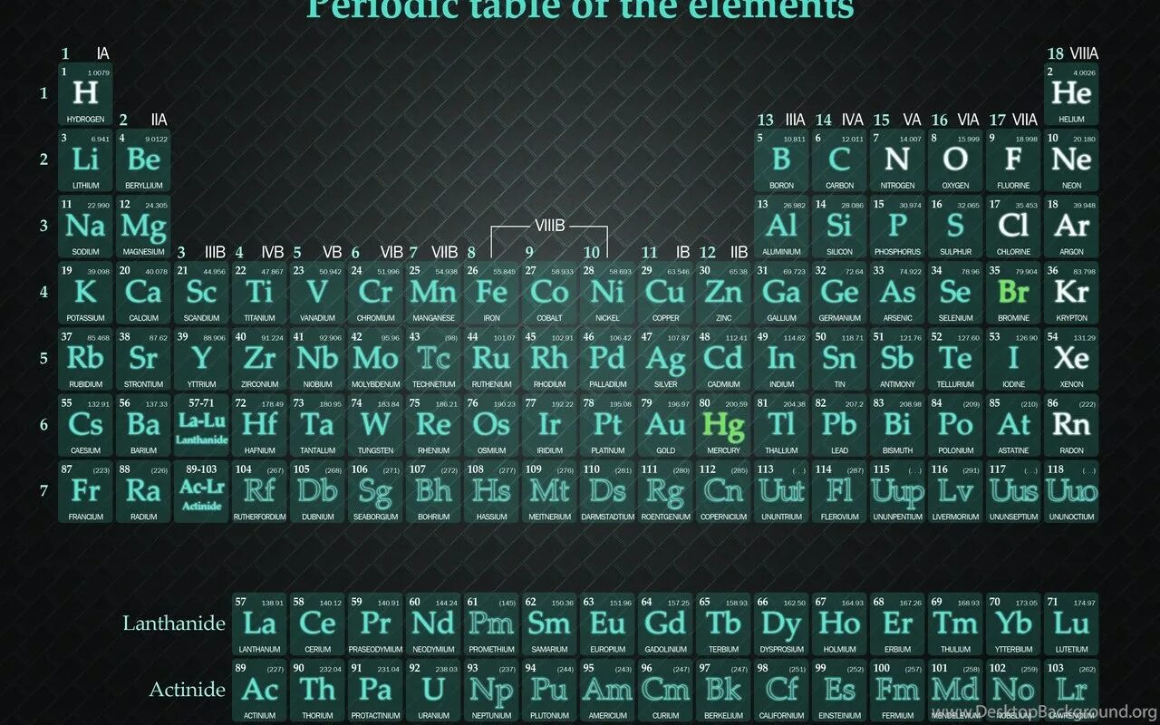 Таблица Менделеева Breaking Bad. Periodic Table of elements. NF,kbwf vtyltkttdf BP икуфслштп ИФВ. Periodic Table of elements Mendeleev. Breaking elements