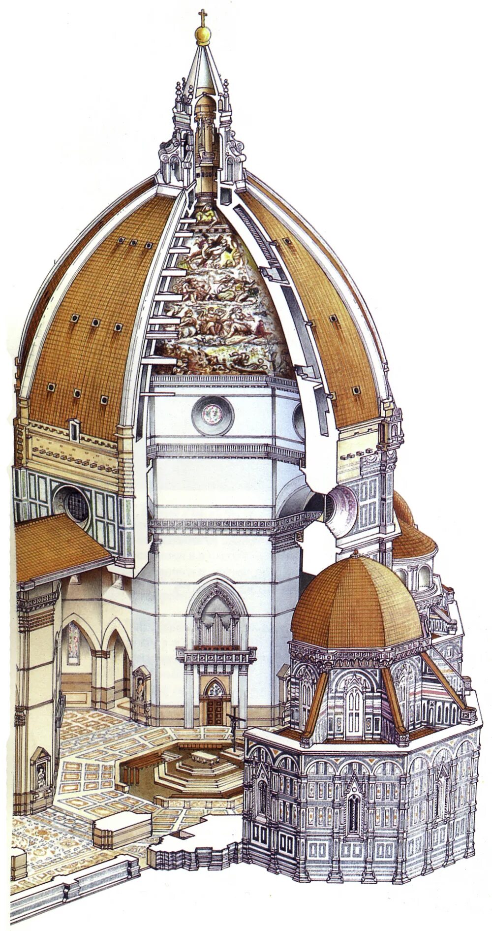 Купол собора санта мария дель фьоре. Собор санта мария дель фьоре во флоренции. Купол собора дель фьоре. Филиппо брунеллески собор санта мария дель фьоре. Санта мария дель фьоре флоренция.