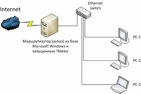 Шлюз доступен но трафик из интернета