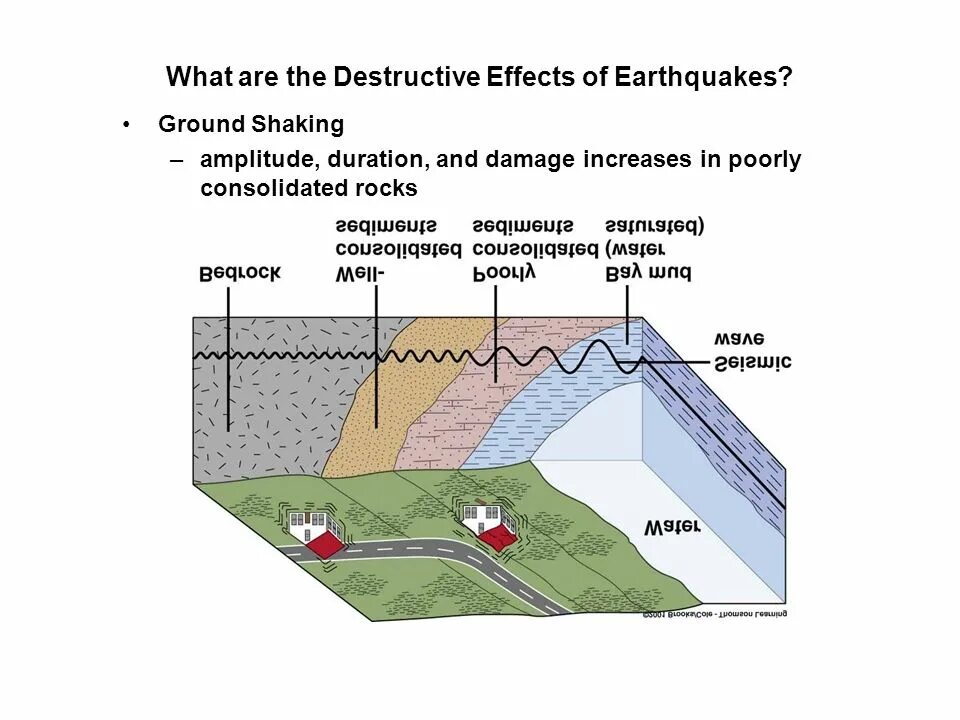 A shaking of the ground. Causes of earthquakes. What are earthquakes. Earthquakes causes and Effects.
