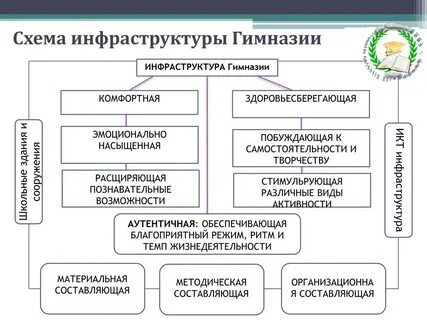 Обновление инфраструктуры