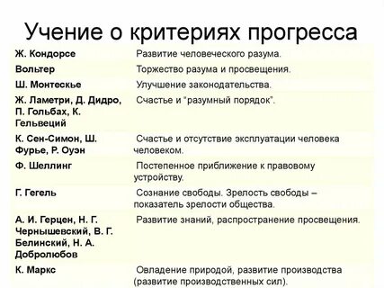 Примеры прогресса науки