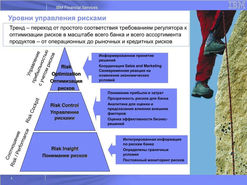 Уровни управления рисками. Уровни управления риском. Уровни управления рисками в организации. Степень управления риском