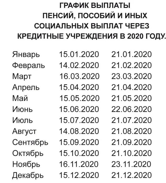 Когда в марте будет пенсия на карту. Какого числа на картах будет пенсия. Какого числа начисляется пенсия на карту. Пенсия на карту в каких числах. График перечисления пенсий.