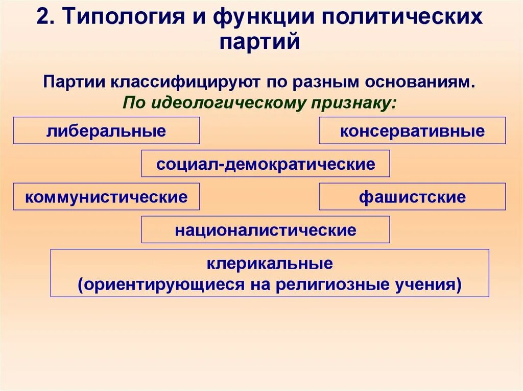 Типология общественных движений. Типология и функции политических партий. политические партии и движения функции. либеральные и консервативные политические партии. функции политических партий. типология политических партий..