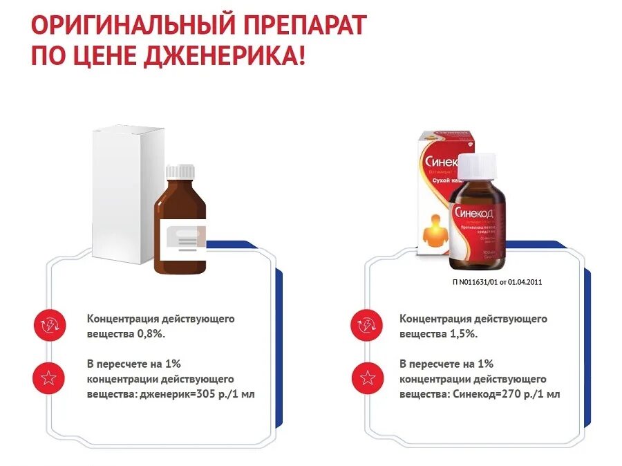 Лечение кашля у взрослых без температуры препараты. Лекарство от приступов сухого кашля. Как вылечить сухой кашель. Сухой кашель у взрослого чем лечить. Рекомендации при Сухом кашле.