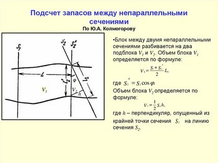 Подсчет ресурсов