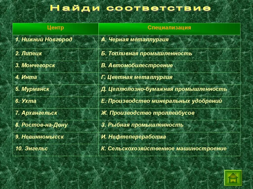 Отраслями специализации центра являются. Отрасли специализации Нижнего Новгорода. Отрасли специализации промышленности. Центры специализации. Отрасли специализации Мурманска.