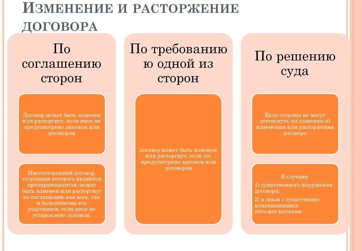 Можно ли расторгнуть гпх