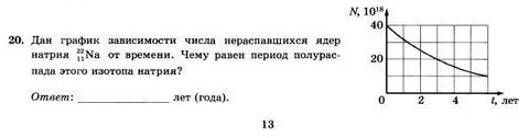 График зависимости числа