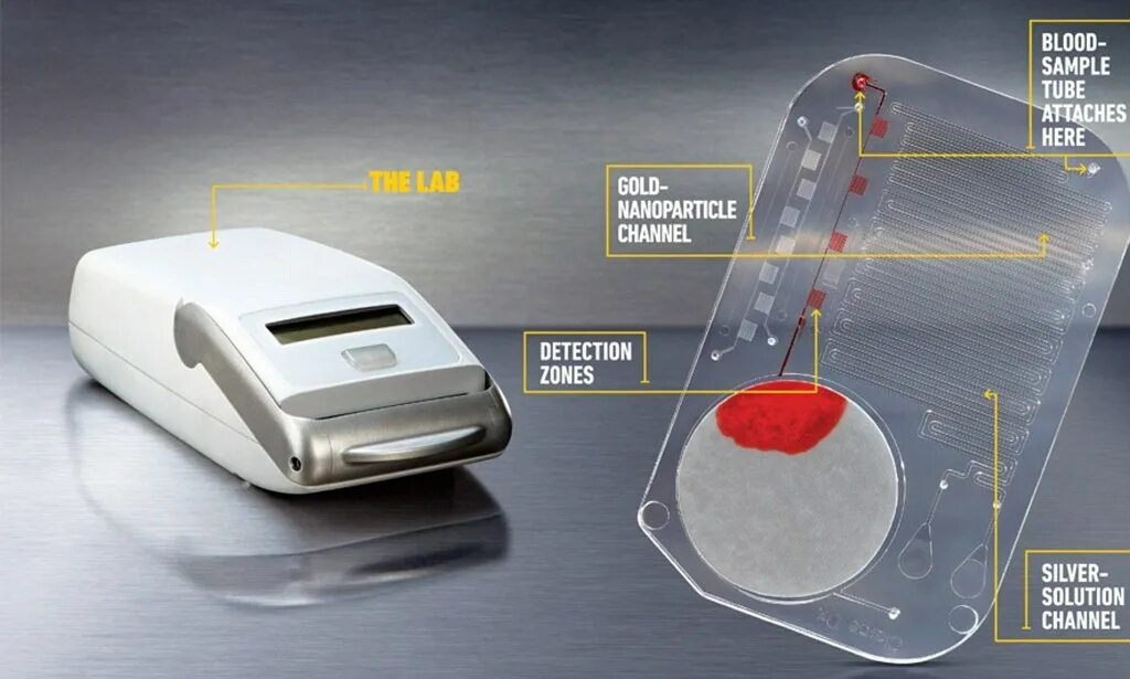 Can t detect device