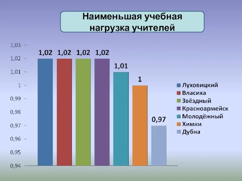 Нагрузка учителя. Учебная нагрузка преподавателя. Нагрузка учителя в школе. Загруженность педагогов.