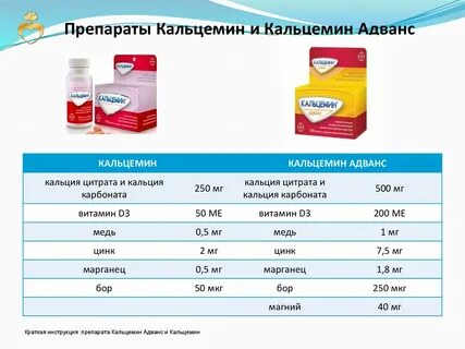 Отзывы принимавших кальцемин адванс