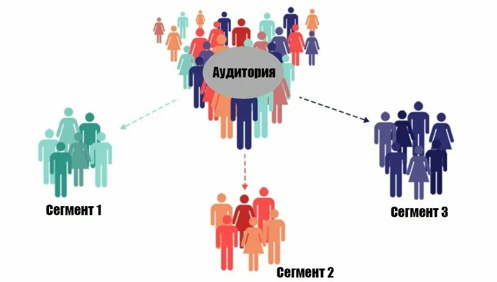 Сегмент изображения. Сегменты целевой аудитории. сегментирование целевой аудитории. разделение целевой аудитории. сегментация людей.