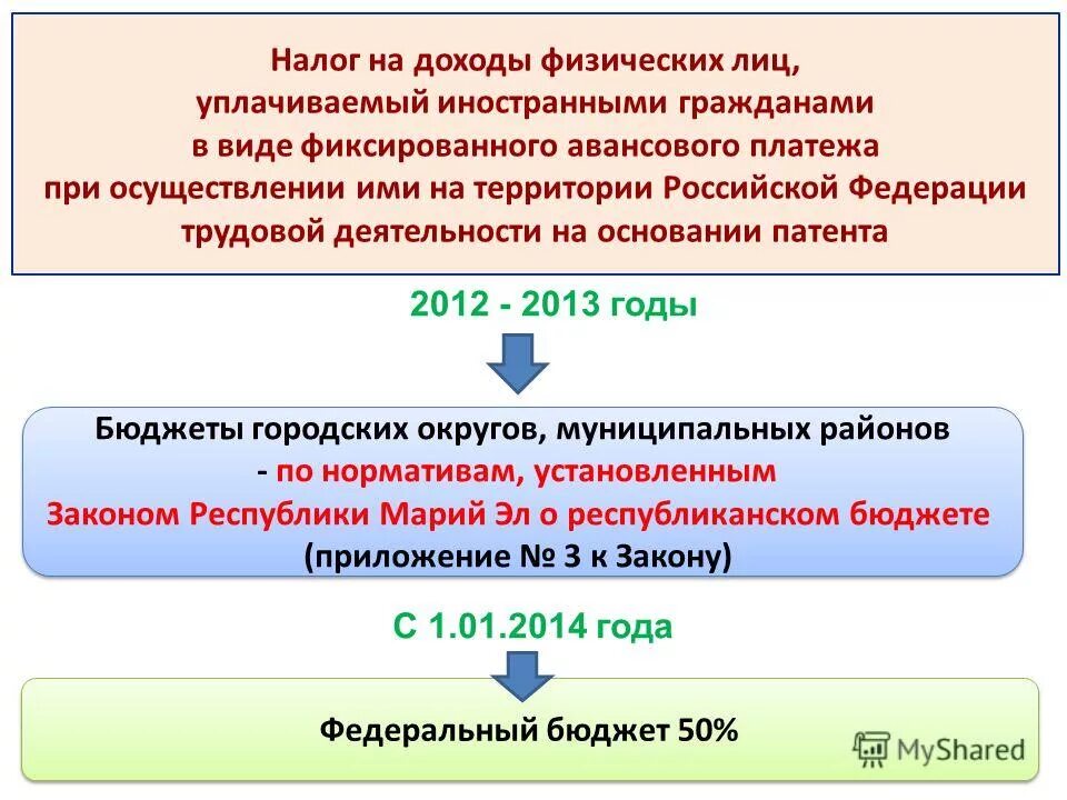 Фиксированный авансовый платеж по ндфл. Налог на доходы физических лиц. Налог на доходы граждан. Налог на прибыль физических лиц. Налогообложение иностранцев.