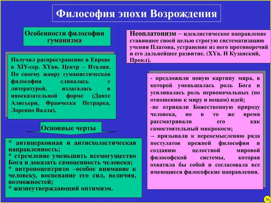 Философские учения о развитии. Гуманизм эпохи Возрождения философия. Основы философии эпохи Возрождения. Учения философии Возрождения. Периоды философии эпохи Возрождения.