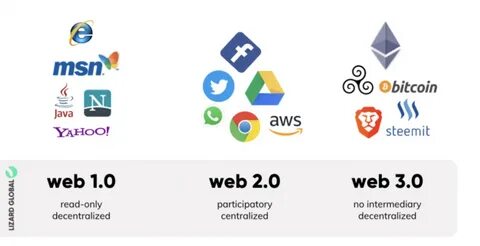 Web3 это