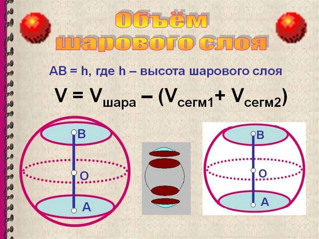 Формула шарового слоя. Объем шарового слоя формула. .шаровой слой. объем шарового слоя.. площадь шарового слоя. площадь объем шарового слоя.