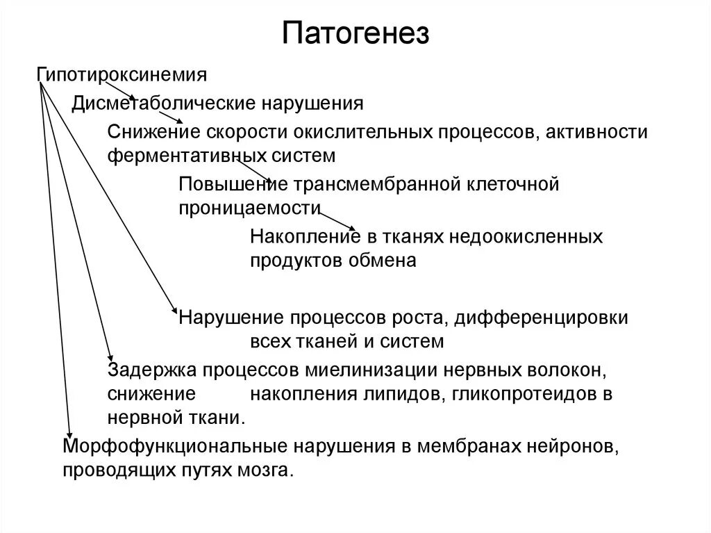 Врожденный гипотиреоз лечение. Врожденный гипотиреоз патогенез схема. Патогенез гипотиреоза у детей. Гипотиреоз этиология патогенез. Патогенез гипотиреоза микседемы.