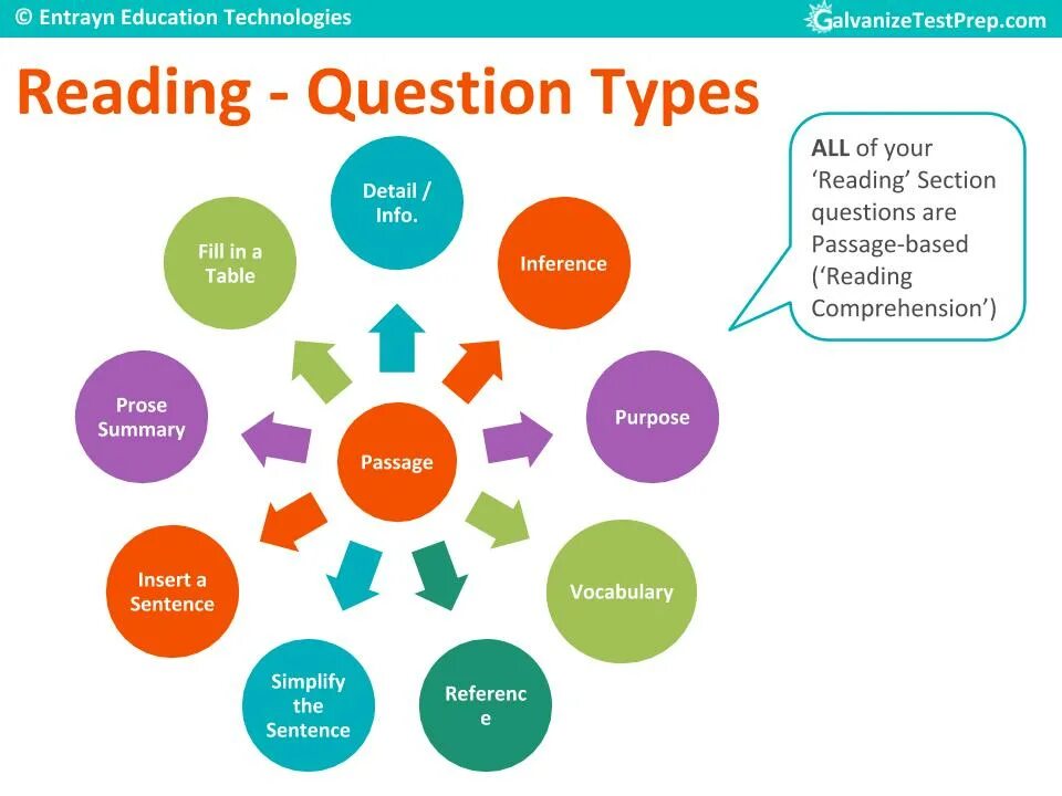 Listening question types. Ielts reading types. reading question types. ielts reading question types. toefl reading types of questions.