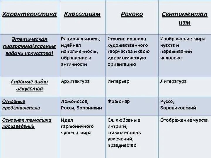 Характерные черты строгое следование ритуалам