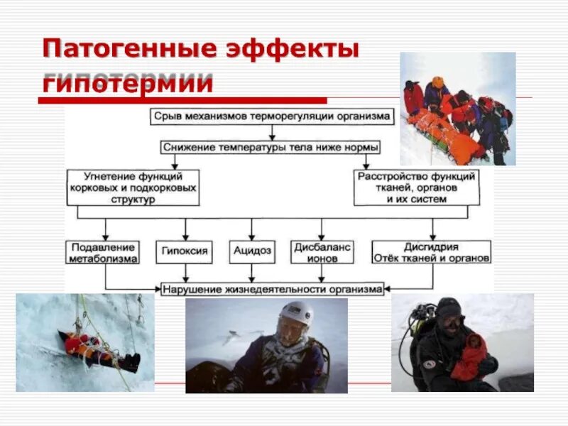 Температура после переохлаждения