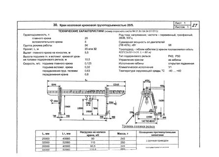 Расчет козловых кранов
