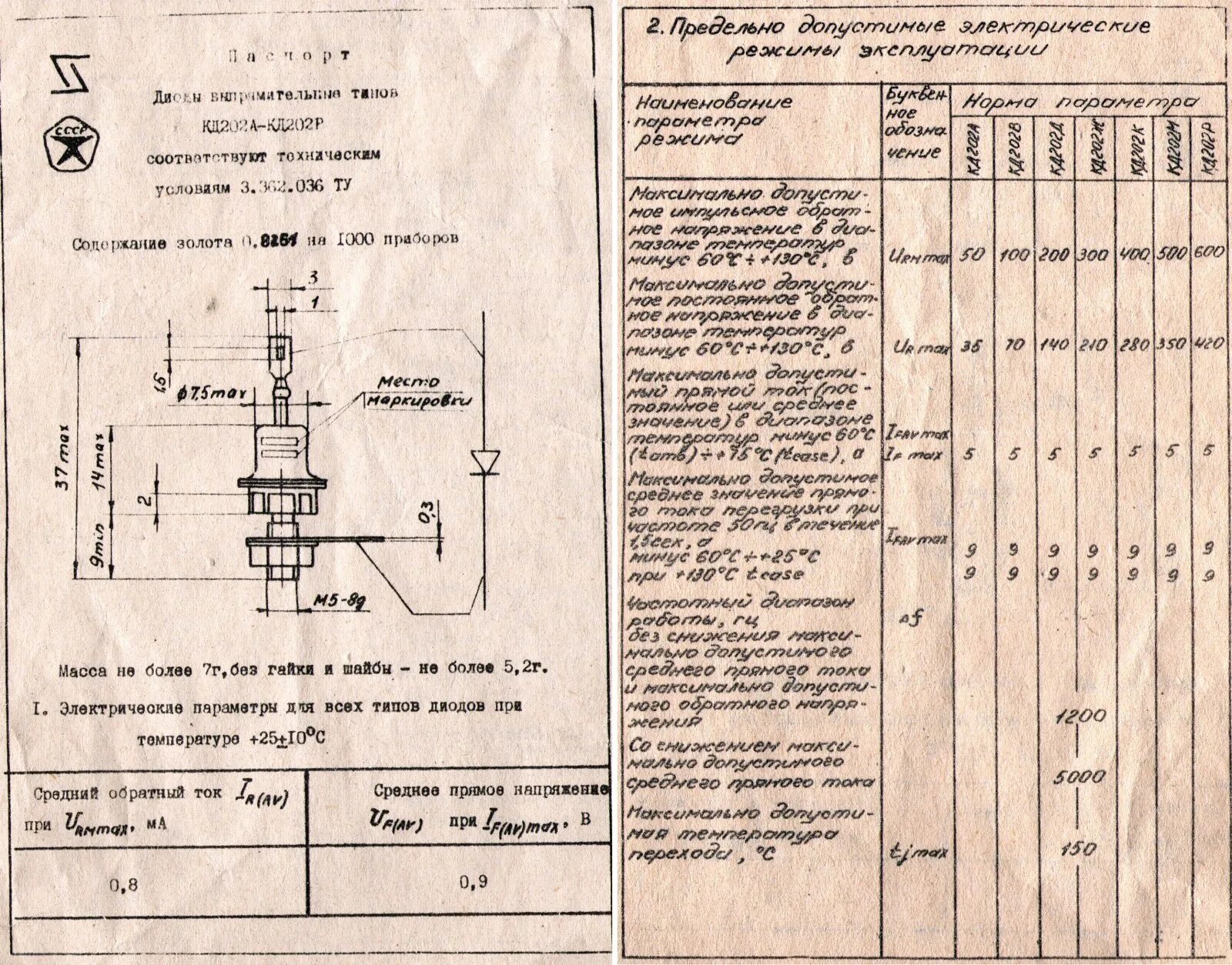 Диод д характеристики. Д202 характеристики диода. Диод кд 202 технические характеристики. Диод кд202 характеристики маркировка. Кд 202 диод параметры.