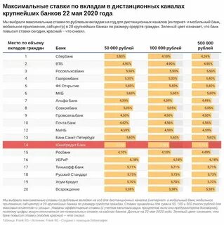 Банк с низким потребительским кредитом
