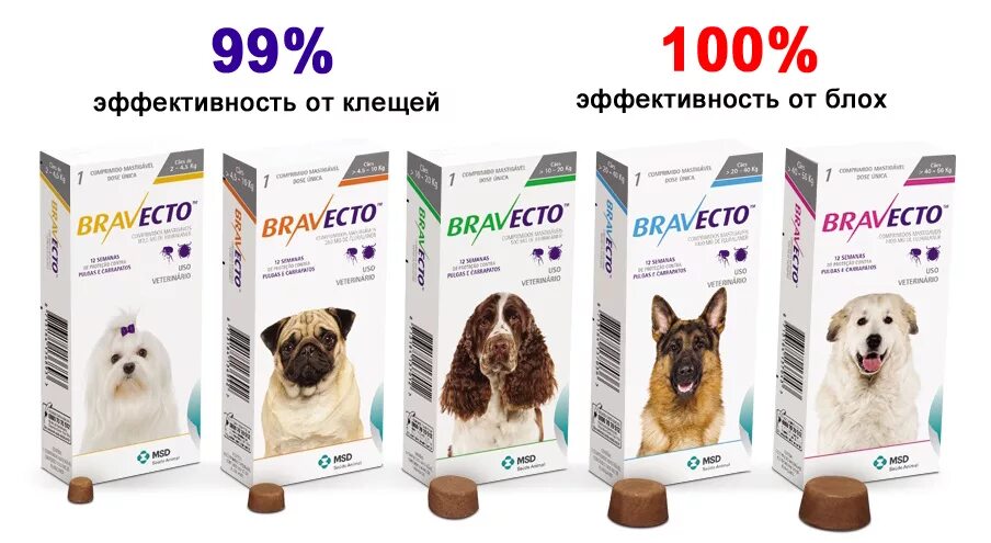 Бравекто (Bravecto) 20-40 кг, таблетка 1000 мг. Бравекто 500 мг. Бравекто 20-40. Бравекто 2-4.5 кг.