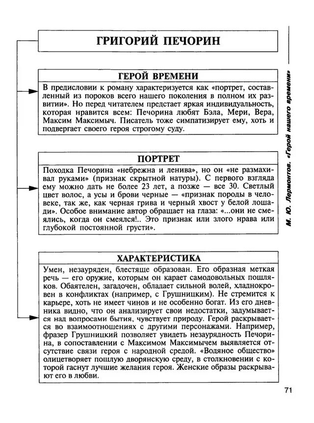 Подробное содержания герой нашего времени. Характеристика печорина герой нашего кратко. характеристика героев герой нашего времени по главам таблица. таблица герой нашего времени печорин.