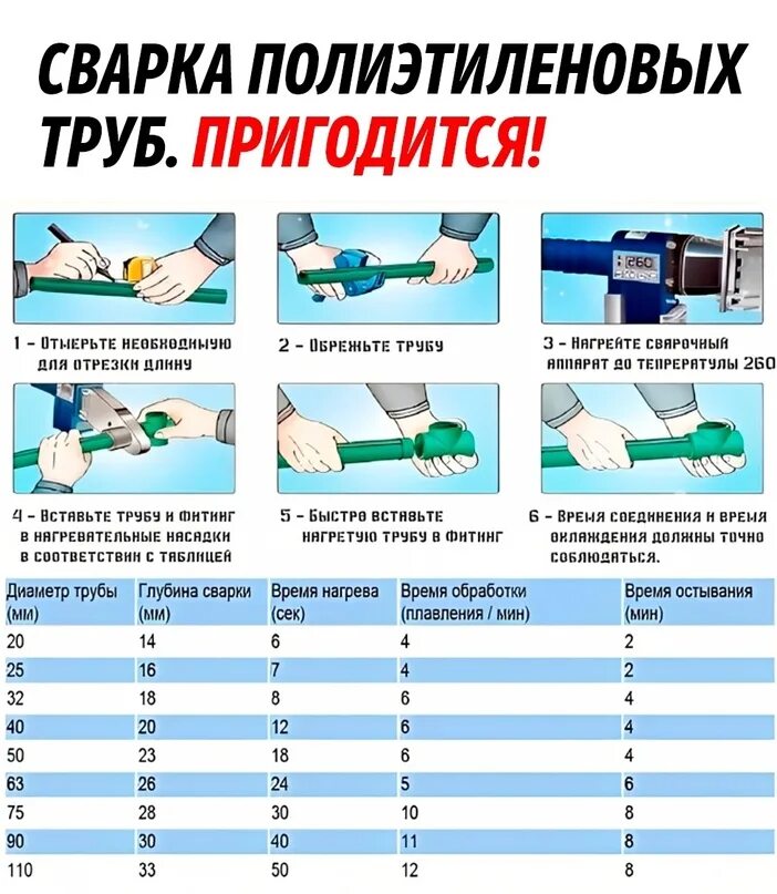 Сколько держит сварка. Пайка полипропиленовых труб 20 мм. Температура пайки ППР труб. Пайка полипропиленовой трубы 32 мм. Пайка полипропиленовых труб диаметром 40 мм.