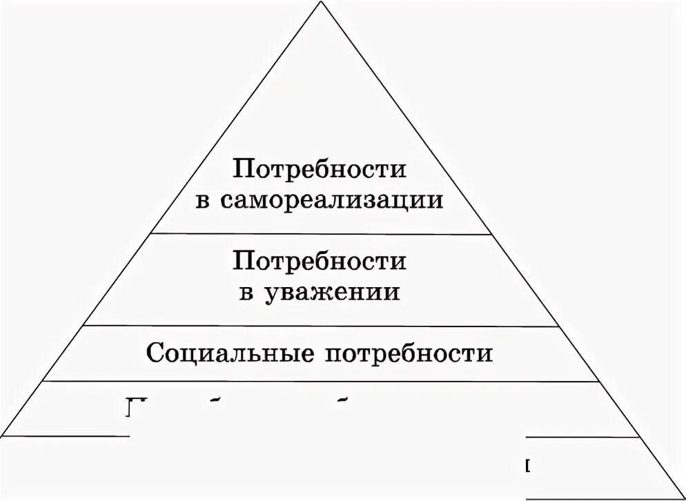 Биологическая потребность в движении