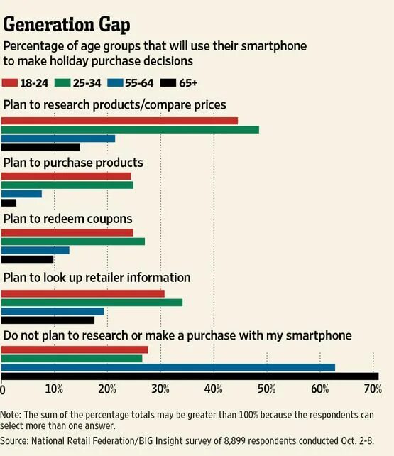 The generation gap shows different. Generation gap. generation gap statistics. generation gap examples. generation gap вопросы.