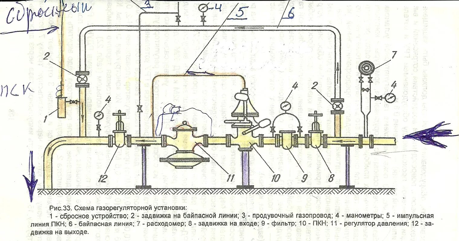 Принципиальная схема ГРП. Принципиальная схема газорегулировочного пункта (ГРП). Схема гру газовой котельной с байпасом. Газораспределительная установка гру схема. Узлы грс