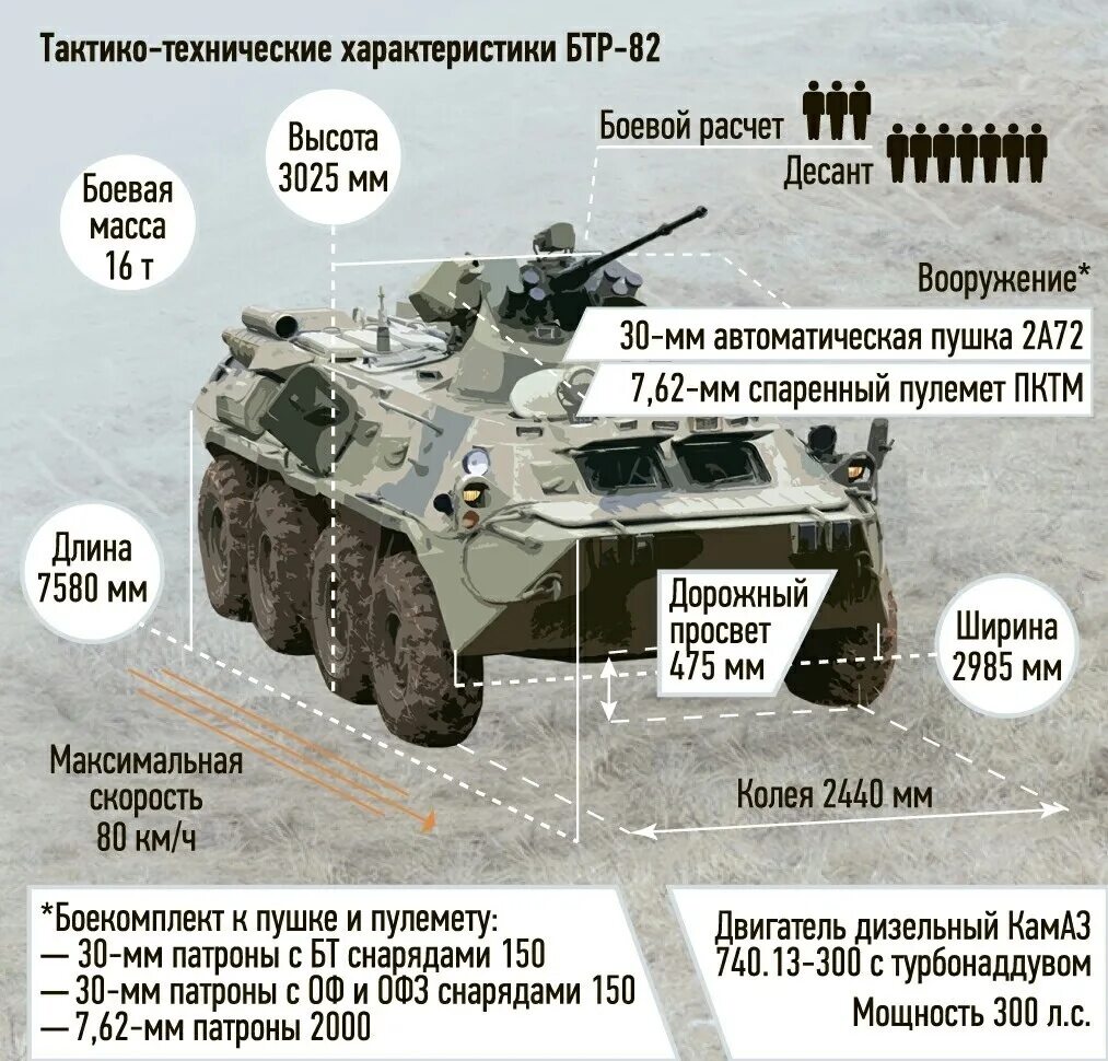 Бтр это расшифровка. БТР 80 Калибр пушки. БТР 80 пушка Калибр. Боевая машина БТР 80. Вооружение БТР 80.