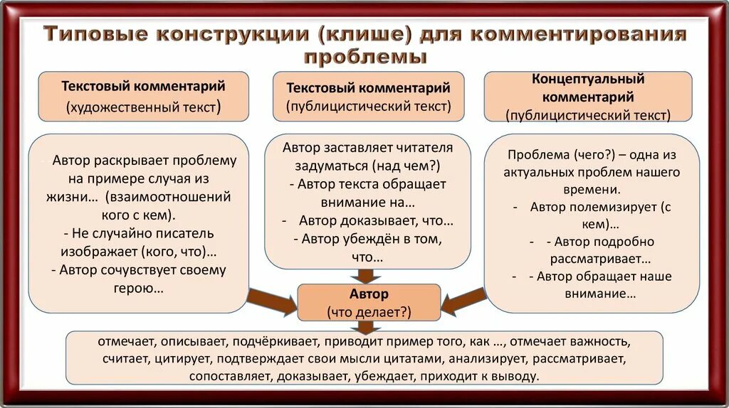 Как ты думаешь автор какого текста художественного