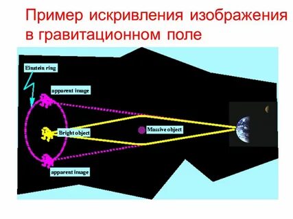 Изменят гравитационное поле