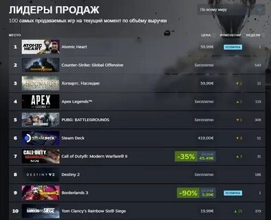 Сколько дней длятся игры