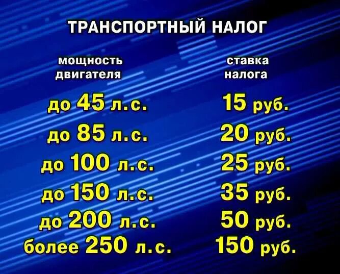 Налог на автомобиль менее 3 лет. Налог на машину по лошадиным силам 2025 год таблица. налог на лошадиные силы. налог на л с автомобиля. налог на автомобиль с лошадиной силы.