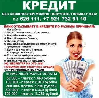 Как оформить кредит в банке