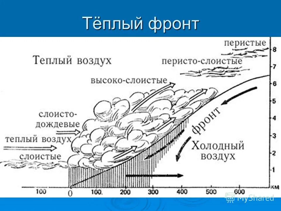Вторичный холодный фронт. Прохождение теплого и холодного фронтов. Карта теплых и холодных фронтов. Холодный атмосферный фронт схема. Теплый и холодный атмосферный фронт обозначение.