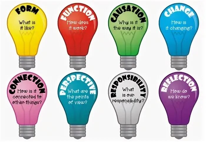Ib pyp. Ib pyp key concepts. концепты pyp. ключевые концепции pyp. key concepts in pyp.