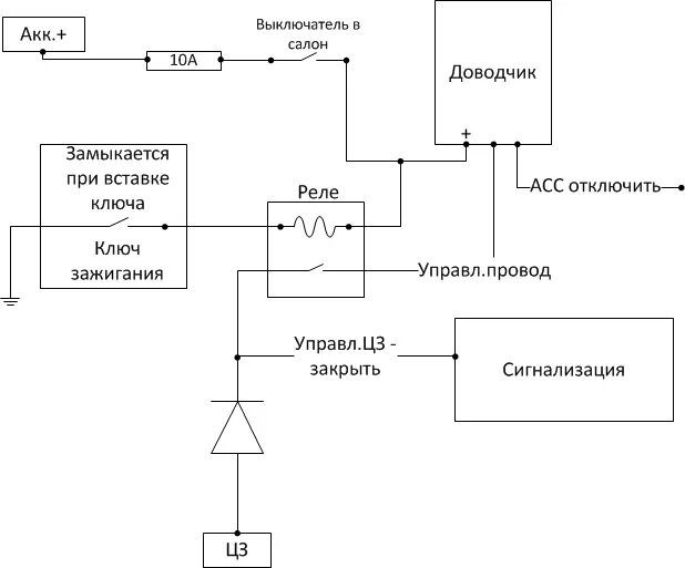 Схема доводчика стекол. Доводчик стекол Carmega WMC 120 схема. Доводчики стекол Прадо 120. Схема доводчика на 2 стекла. Схема установки доводчика стекол.