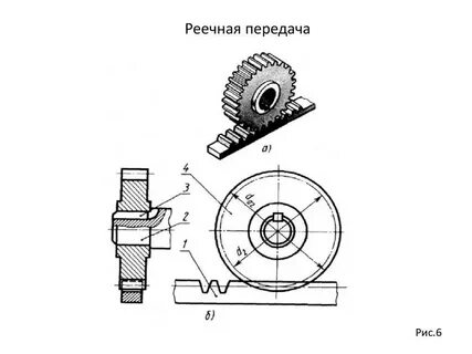 Реечная передача