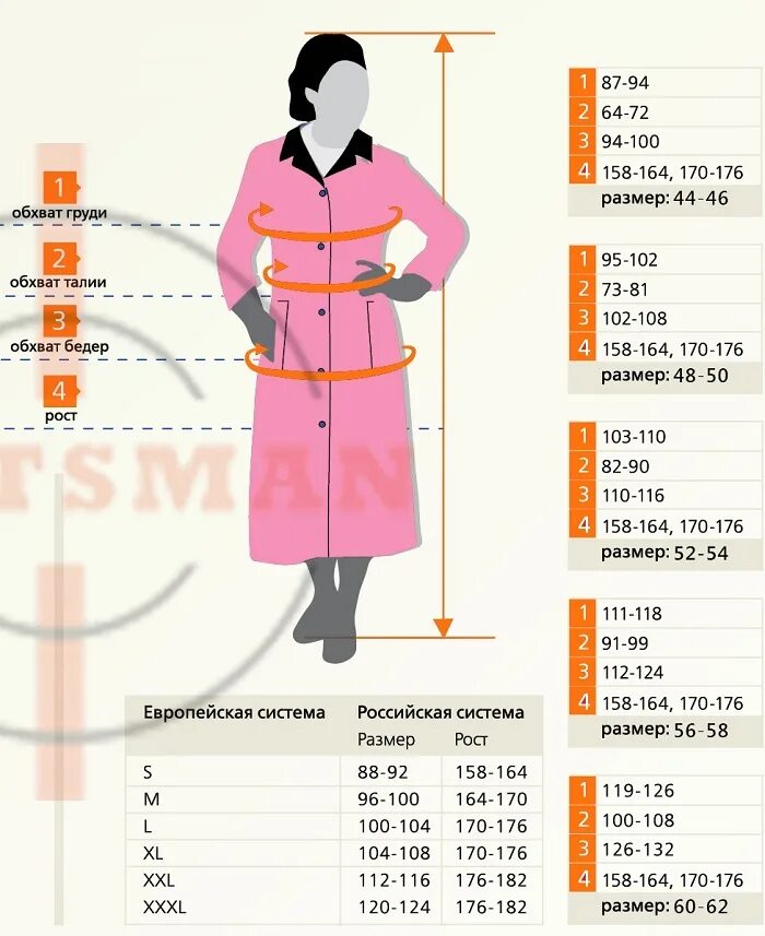 Пальто какой длины. Сетка размеров пальто для женщин. Размеры пальто женские. Длина пальто на рост. Размеры пальто женские таблица.