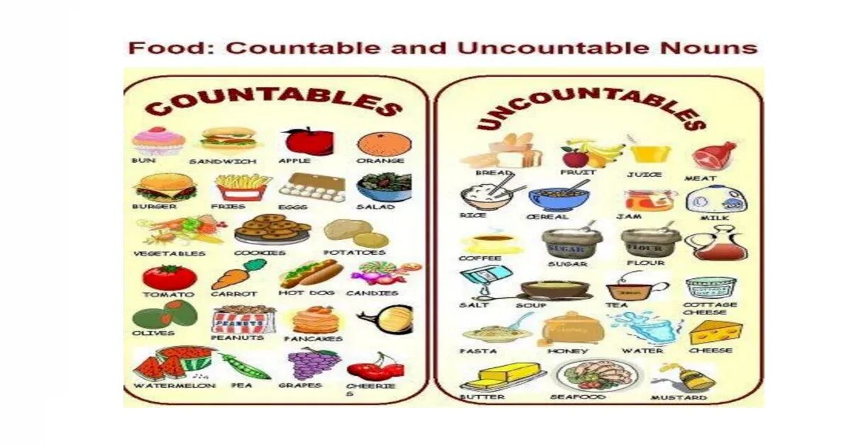 Countable uncountable nouns table. Countable and uncountable правило. английский язык countable and uncountable nouns. uncountable nouns в английском языке. countable and uncountable nouns таблица.