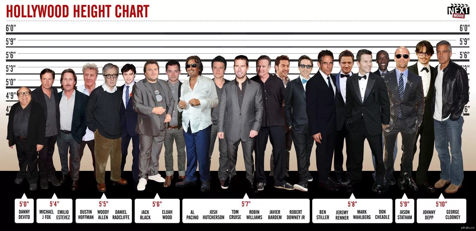 Complete height. Рост 5.11 футов в см. Рост знаменитостей. Настоящий рост знаменитостей Голливуда. Рост знаменитостей мужчин знаменитостей.