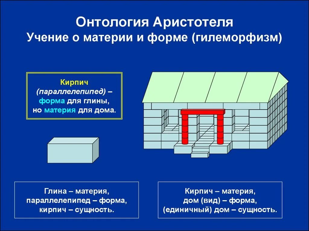 Материя и форма Аристотель. Философия Аристотеля учение о материи и форме. Учение Аристотеля о материи. Учение Аристотеля о форме.