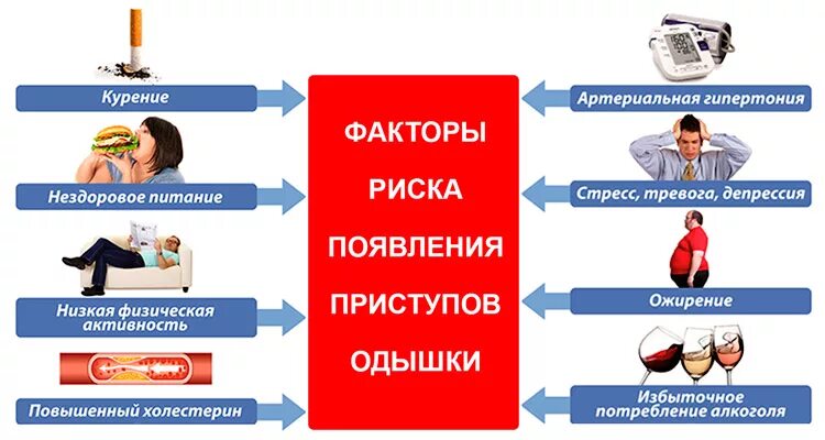 Артериальное давление стресс